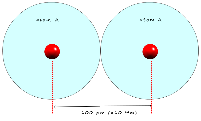 how to calculate atomic radius